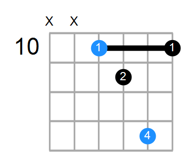 Csus2b5 Chord